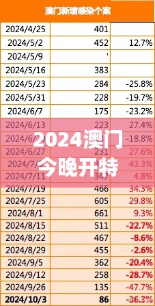 2024澳门今晚开特,数据驱动方案实施_特供版158.662
