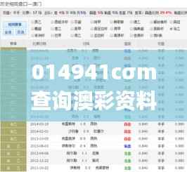 014941cσm查询澳彩资料今天,全面评估解析说明_QHD版60.418