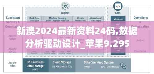 新澳2024最新资料24码,数据分析驱动设计_苹果9.295
