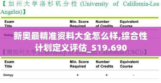 新奥最精准资料大全怎么样,综合性计划定义评估_S19.690