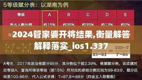 2024管家婆开将结果,衡量解答解释落实_ios1.337