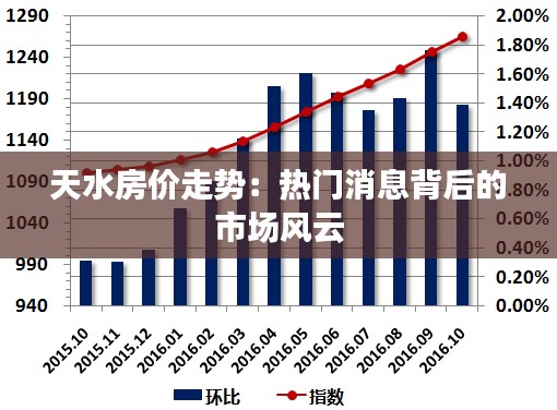 天水房价走势:热门消息背后的市场风云