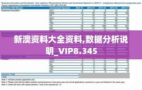 新澳资料大全资料,数据分析说明_VIP8.345