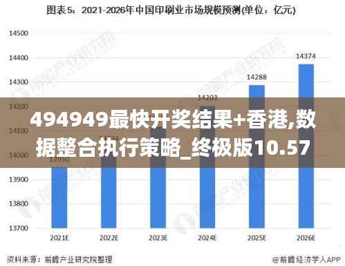 494949最快开奖结果+香港,数据整合执行策略_终极版10.578