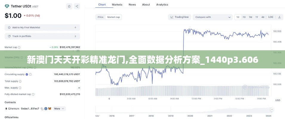 新澳门天天开彩精准龙门,全面数据分析方案_1440p3.606