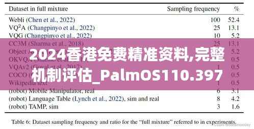 2024香港免费精准资料,完整机制评估_PalmOS110.397