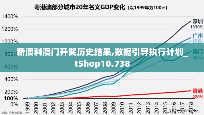 新澳利澳门开奖历史结果,数据引导执行计划_tShop10.738