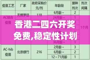 香港二四六开奖免费,稳定性计划评估_纪念版9.829