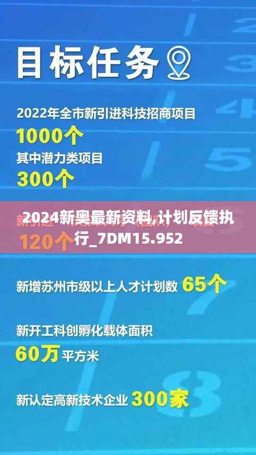 2024新奥最新资料,计划反馈执行_7DM15.952