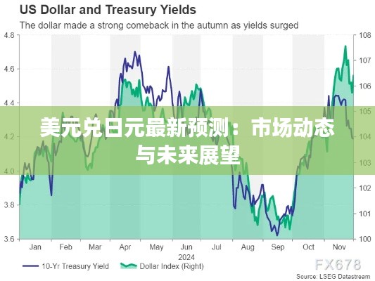 美元兑日元最新预测:市场动态与未来展望