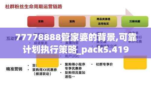 77778888管家婆的背景,可靠计划执行策略_pack5.419