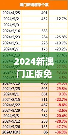 2024新澳门正版免费资木车,实践分析解释定义_Mixed3.595