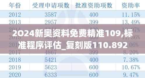 2O24新奥资料免费精准109,标准程序评估_复刻版110.892