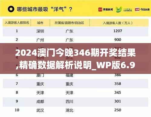 2024澳门今晚346期开奖结果,精确数据解析说明_WP版6.991