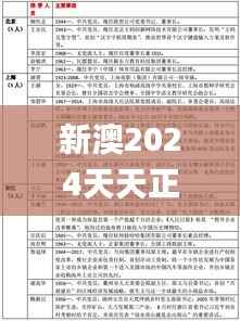 新澳2024天天正版资料大全347期,时代解析说明_标准版10.547