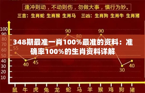 348期最准一肖100%最准的资料:准确率100%的生肖资料详解