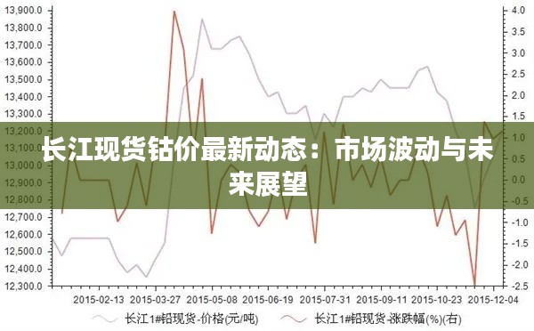 长江现货钴价最新动态:市场波动与未来展望