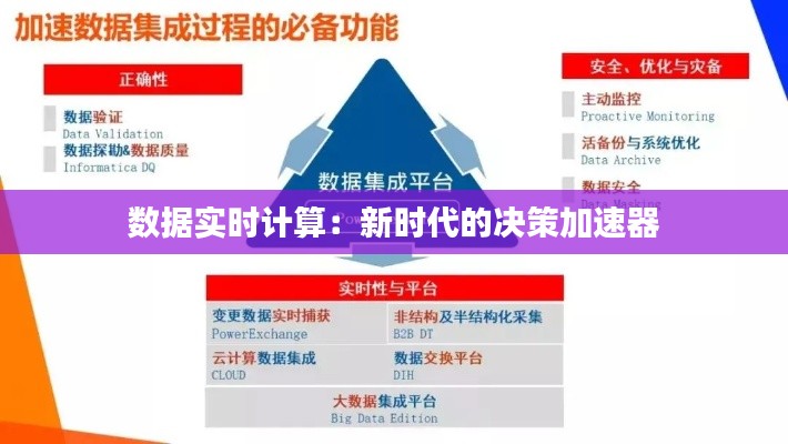 数据实时计算：新时代的决策加速器
