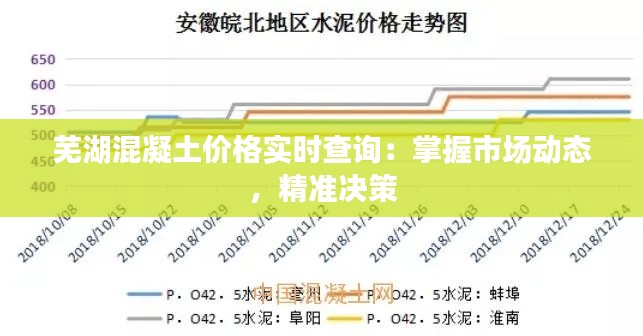 芜湖混凝土价格实时查询:掌握市场动态,精准决策