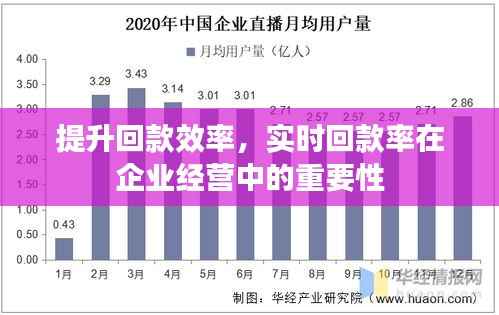 提升回款效率,实时回款率在企业经营中的重要性