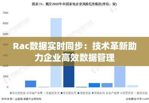 Rac数据实时同步:技术革新助力企业高效数据管理