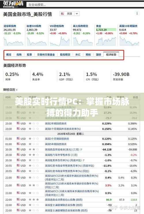 美股实时行情PC:掌握市场脉搏的得力助手