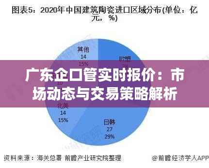 广东企口管实时报价:市场动态与交易策略解析