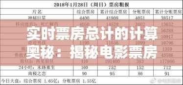 实时票房总计的计算奥秘:揭秘电影票房数据的生成过程