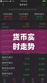货币实时走势怎么看股票:解码市场动态的钥匙