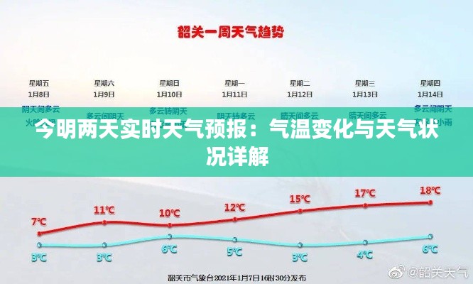 今明两天实时天气预报:气温变化与天气状况详解