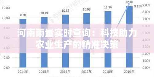 河南雨量实时查询:科技助力农业生产的精准决策