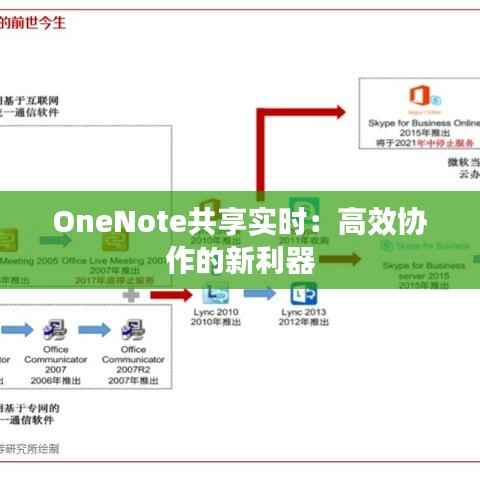 OneNote共享实时:高效协作的新利器