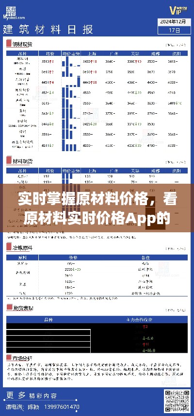 实时掌握原材料价格，看原材料实时价格App的变革之旅