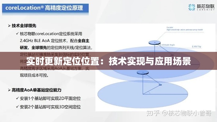 实时更新定位位置:技术实现与应用场景