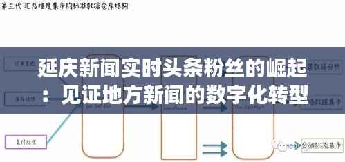 延庆新闻实时头条粉丝的崛起:见证地方新闻的数字化转型
