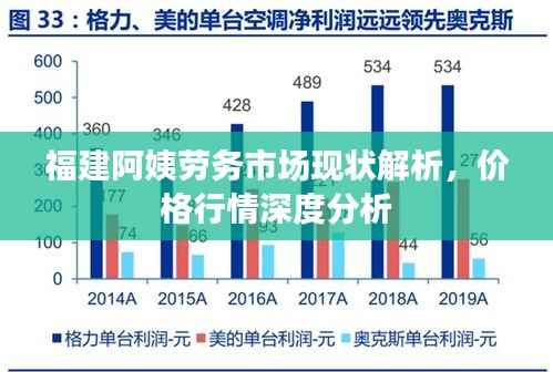 福建阿姨劳务市场现状解析，价格行情深度分析