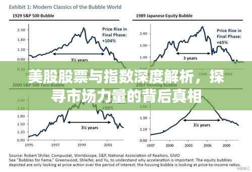 美股股票与指数深度解析,探寻市场力量的背后真相