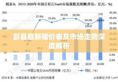 彭县最新猪价表及市场走势深度解析
