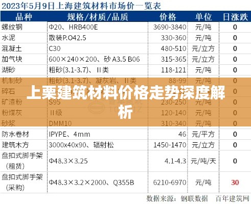 上栗建筑材料价格走势深度解析