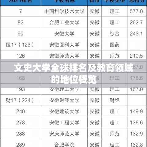 文史大学全球排名及教育领域的地位概览