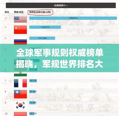 全球军事规则权威榜单揭晓,军规世界排名大揭秘!