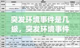 突发环境事件是几级,突发环境事件分类类别和标准