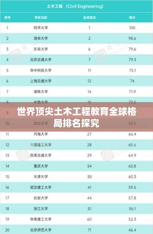 世界顶尖土木工程教育全球格局排名探究