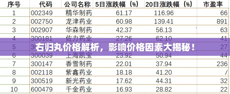 右归丸价格解析,影响价格因素大揭秘!