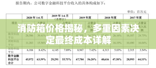 消防箱价格揭秘,多重因素决定最终成本详解