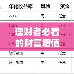 理财者必看的财富增值秘籍,一站式理财平台理财者网百度直达!