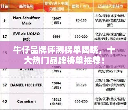 牛仔品牌评测榜单揭晓,十大热门品牌榜单推荐!