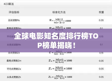 全球电影知名度排行榜TOP榜单揭晓!