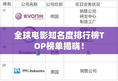 全球电影知名度排行榜TOP榜单揭晓!