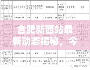 合肥新西站最新动态揭秘,今日要闻一网打尽!